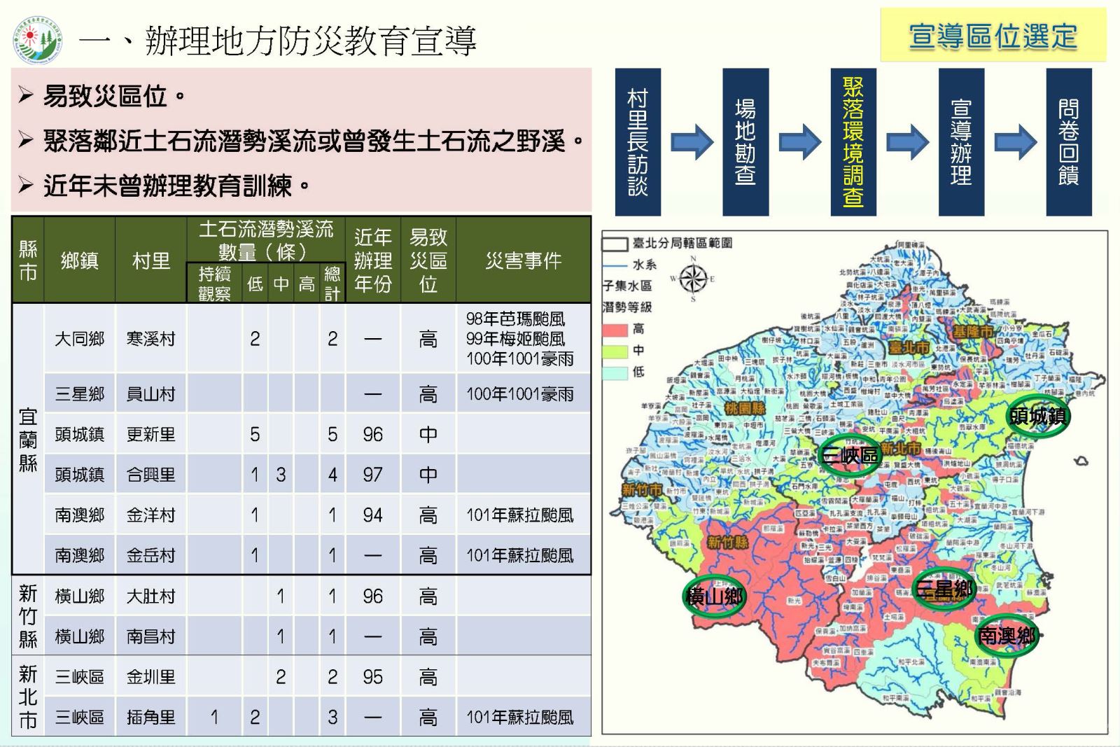 易致災區位圖、聚落鄰近土石流淺勢溪流或曾發生土石流之野溪圖表、宣導區位選定流程(圖說如下述內容)